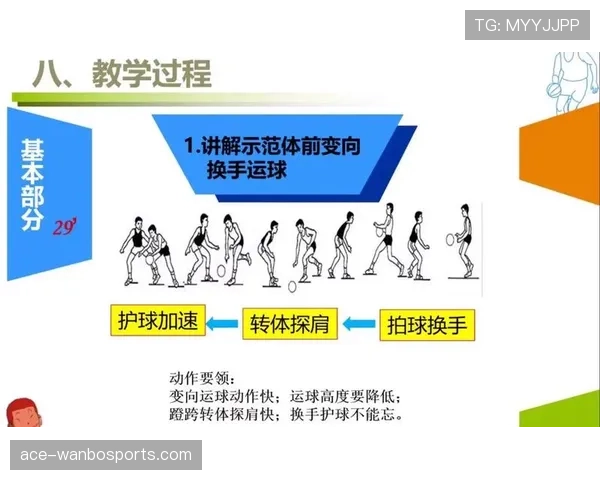 新手必看：运球变向的合法技巧与常见误区解析