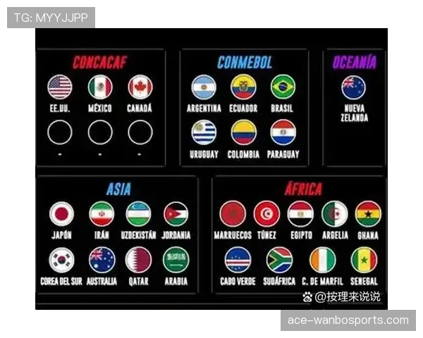 2026世界杯扩军后晋级名额如何分配 2026世界杯扩军后晋级名额如何分配
