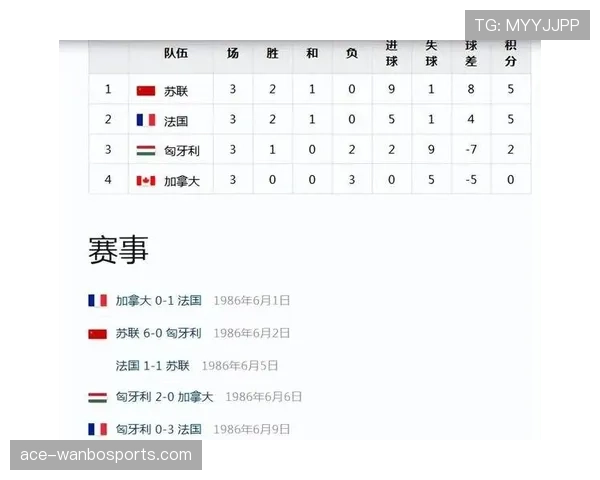 2026世界杯东道主加拿大能否借主场优势创造历史最佳战绩
