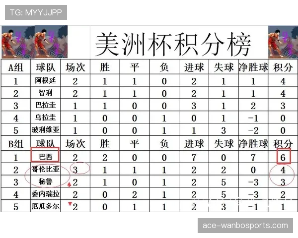 哥伦比亚2026世界杯小组赛出线前景分析:能否突破死亡之组 哥伦比亚2026世界杯小组赛出线前景分析:能否突破死亡之组