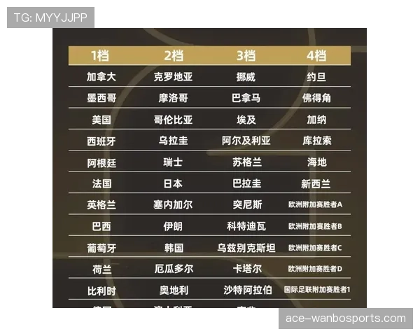 2026世界杯规则下晋级怎么定 2026世界杯规则下晋级怎么定