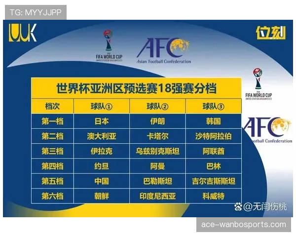 2026世界杯最新分组排名怎么算